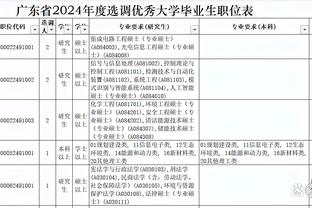 泰港官方：因成本高，明天浙江队与泰港的亚冠附加赛没有国际转播